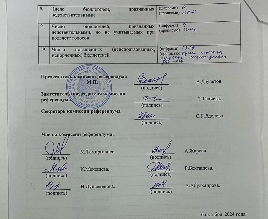 Референдум - 2024: предварительные итоги подвели независимые наблюдатели в ЗКО