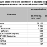 Так каждый год: в Уральске горит сухая трава вблизи дач