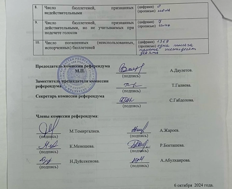 Референдум - 2024: предварительные итоги подвели независимые наблюдатели в ЗКО | Мой Город Референдум - 2024: предварительные итоги подвели независимые наблюдатели в ЗКО