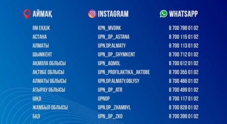 ІІМ есірткі қылмысын анонимді хабарлай алатын телефондар тізімін жариялады | Мой Город ІІМ есірткі қылмысын анонимді хабарлай алатын телефондар тізімін жариялады