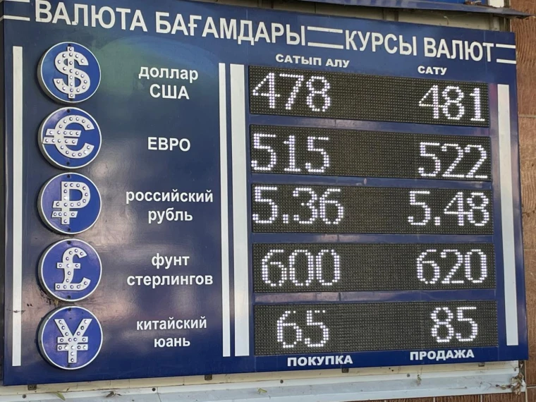 Доллар и евро вновь подорожали в Уральске | Мой Город Доллар и евро вновь подорожали в Уральске