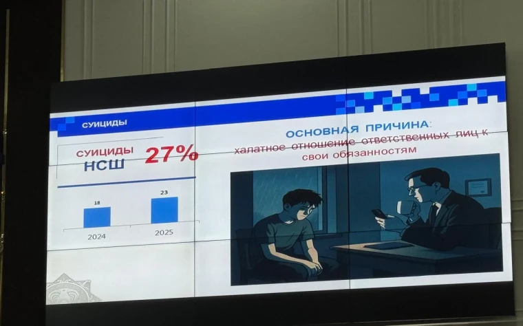 В ЗКО после смерти подростка в отношении директора школы и психолога начато расследование | Мой Город В ЗКО после смерти подростка в отношении директора школы и психолога начато расследование