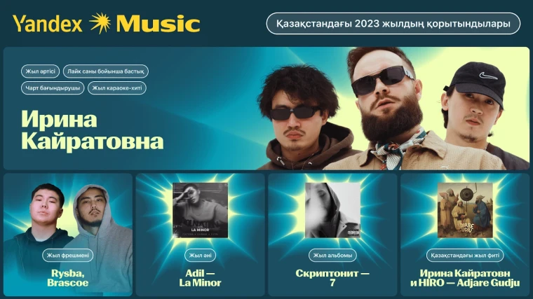 Итоги года от сервисов Яндекс Плюса: что слушали и читали казахстанцы в 2023 году | Мой Город Итоги года от сервисов Яндекс Плюса: что слушали и читали казахстанцы в 2023 году