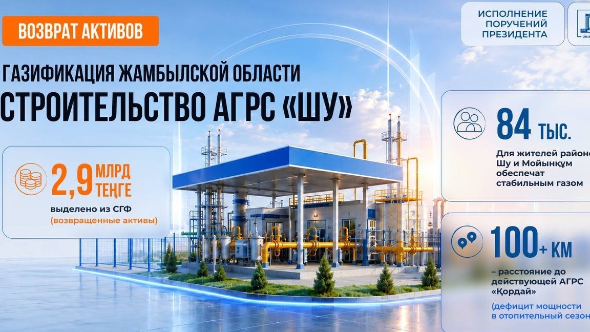 Деньги из спецфонда в дело: в Жамбылской области газифицируют села за счет возвращенных активов