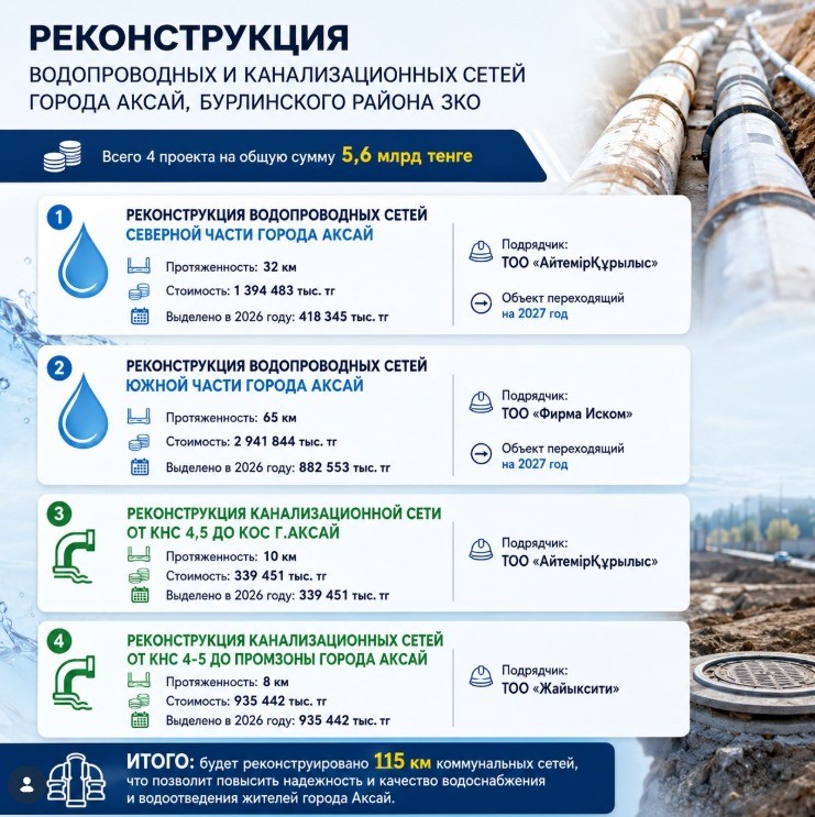 Фото Управления энергетики и ЖКХ ЗКО