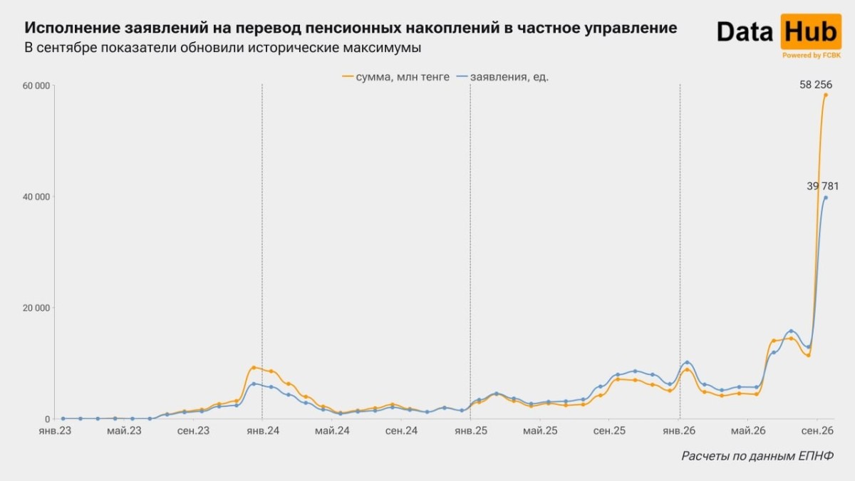 Фото: Data Hub