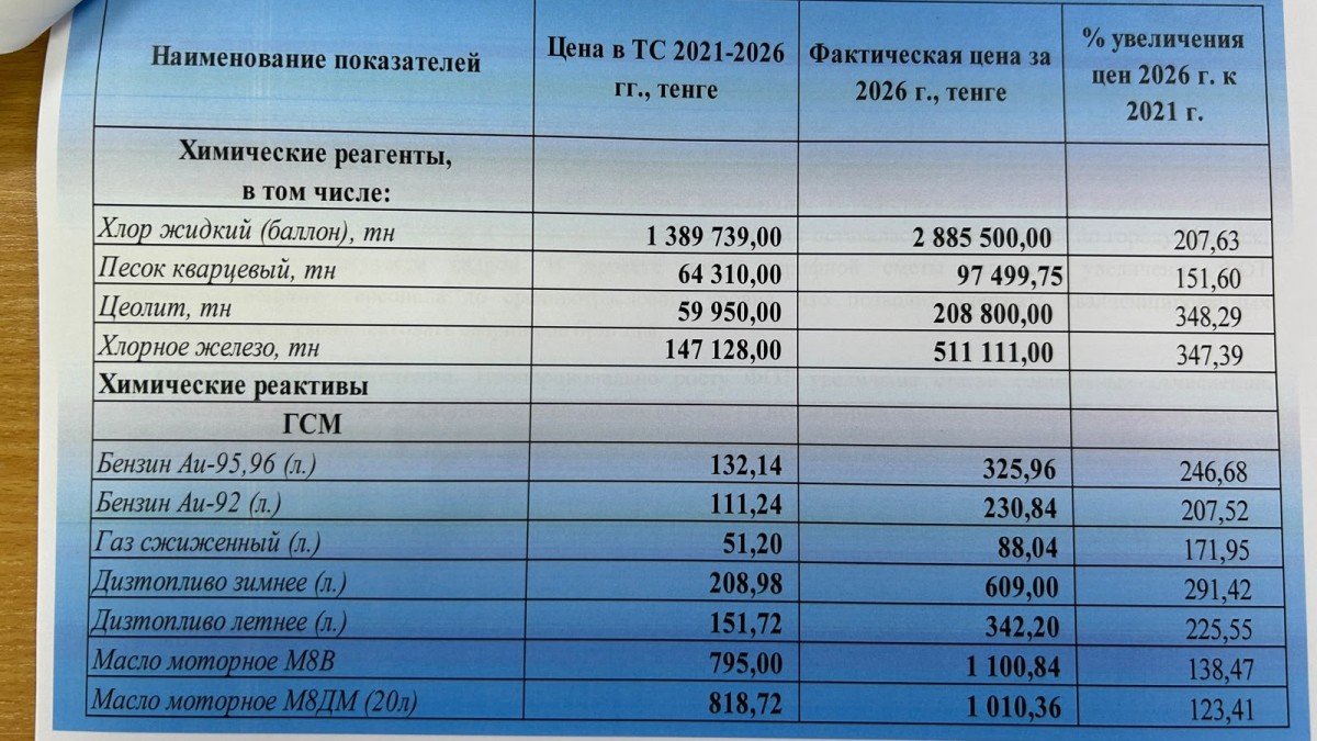 Фото Жулдызхан Хасангалиевой