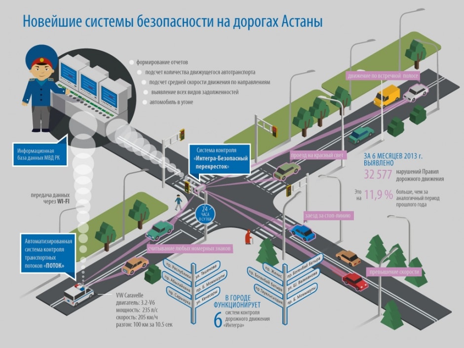 Инфографика: Как работает «Интегра»?