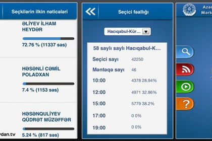Результат выборов в Азербайджане заранее «слили» в соцсети