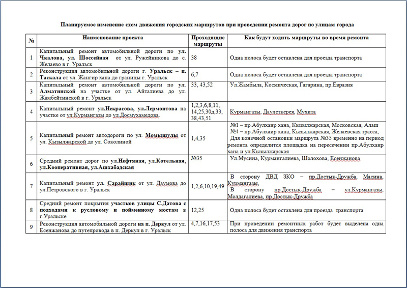 Из-за ремонта автодорог в Уральске сменились маршруты автобусов