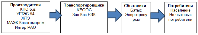 От станции до розетки в доме