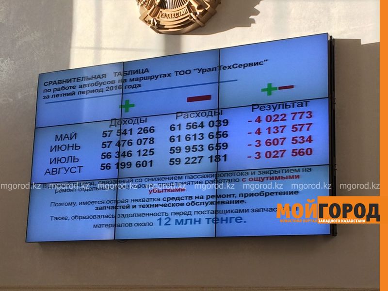 Без повышения тарифа за проезд общественный транспорт может встать - перевозчики Уральска