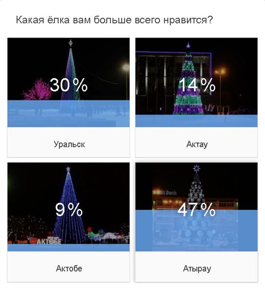 Елка Атырау стала самой красивой в Западном Казахстане