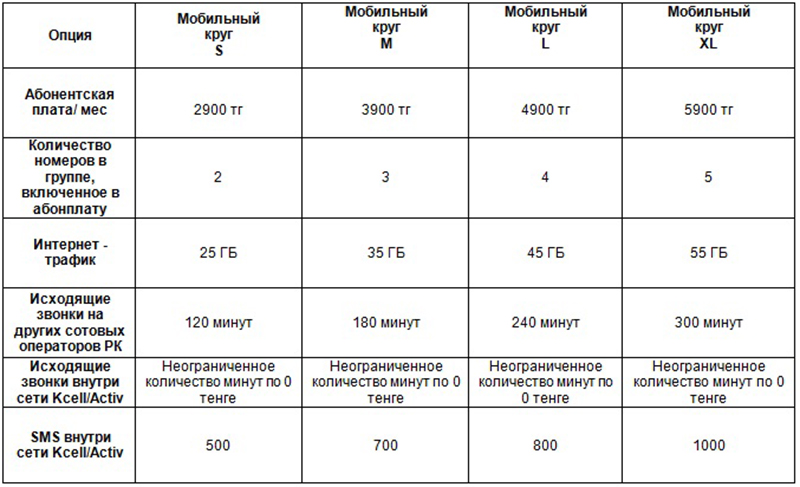 Мобильный круг: подключи свою семью, друзей, коллег на тарифный план с одной абонентской платой