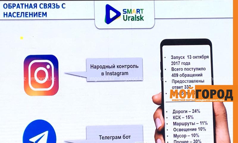 В Уральске «народный контроль» будет осуществляться с помощью Telegram