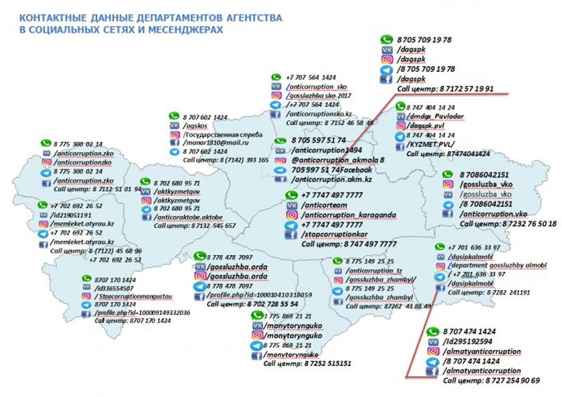 Жители ЗКО в соцсетях могут пожаловаться на некачественный ремонт или строительство дорог