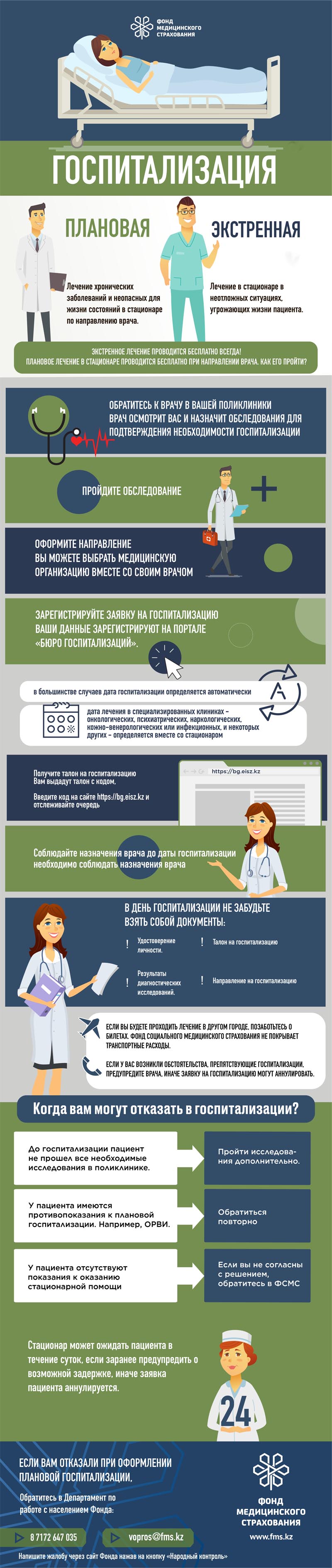 Как лечь в больницу бесплатно. Пошаговая инструкция