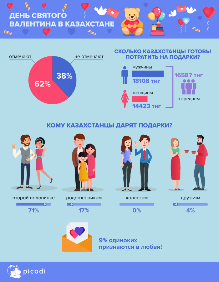 О чем мечтают женщины и чего хотят мужчины в День всех Влюбленных