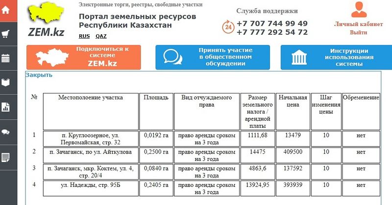 В Уральске впервые провели онлайн-аукцион по продаже права аренды на землю