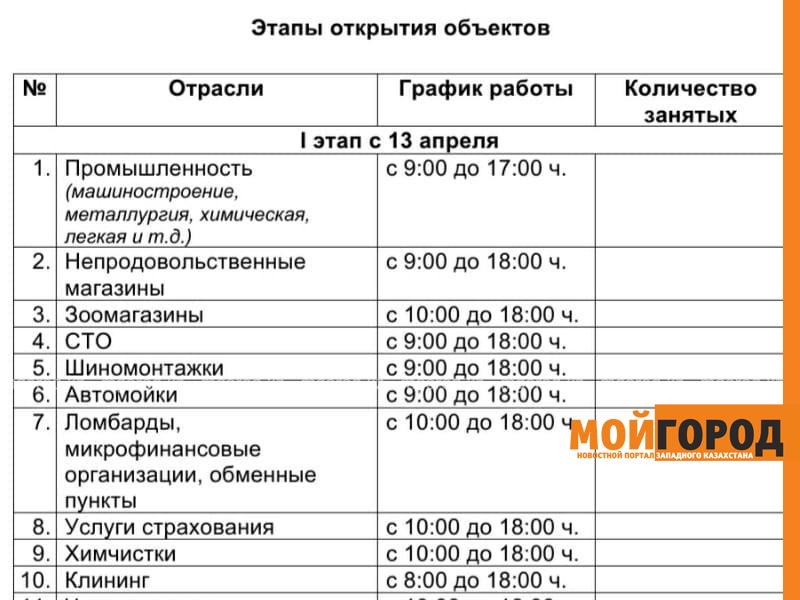 В акимате Уральска прокомментировали рассылку о поэтапном открытии объектов во время карантина