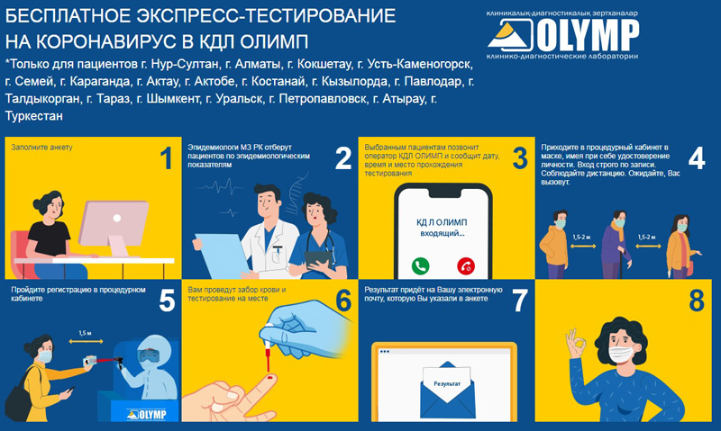 Уральцы могут бесплатно проверить наличие антител к короновирусу в своем организме