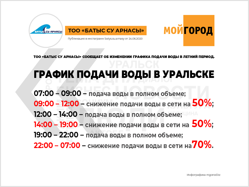 В Уральске изменился график подачи воды в летнее время