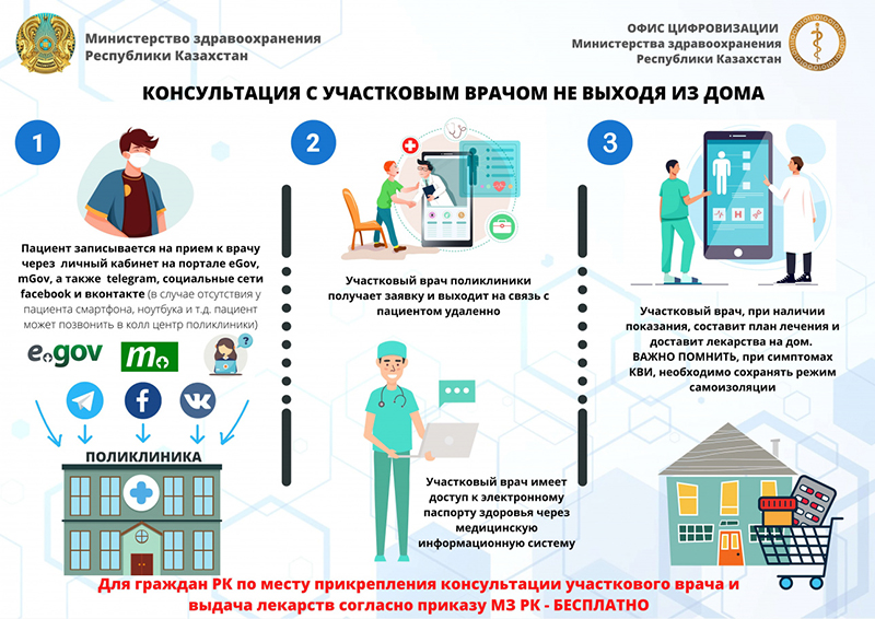 Пошаговые инструкции для вызова врача на дом через соцсети разработали в Минздраве (видео)