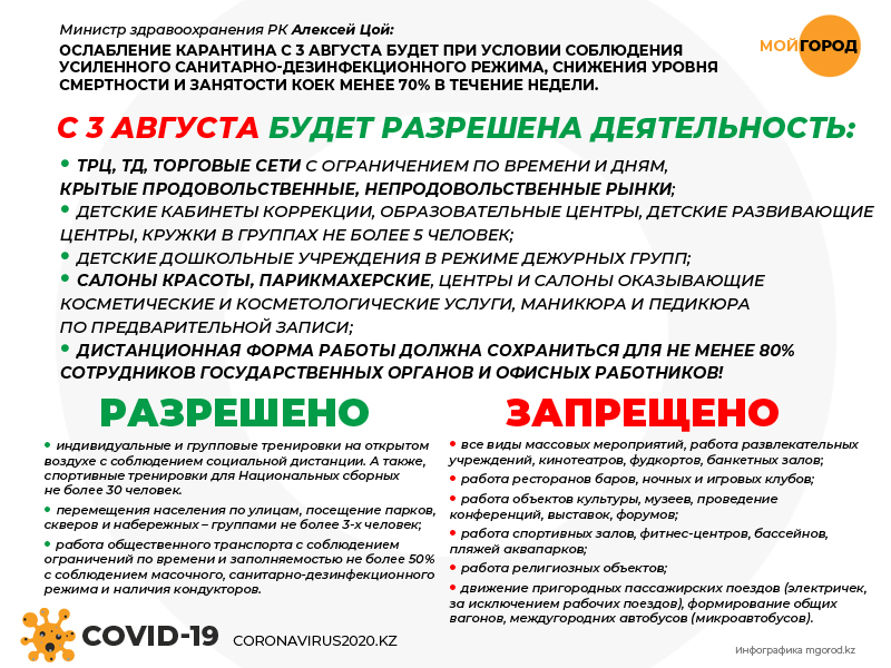 Когда откроются ТРЦ и детские сады