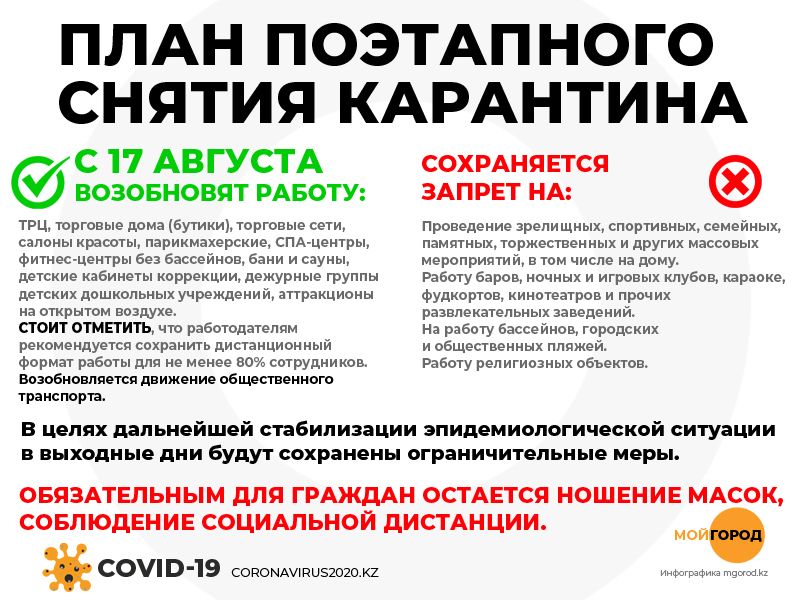 ТРЦ, крытые рынки и детсады откроют с 17 августа
