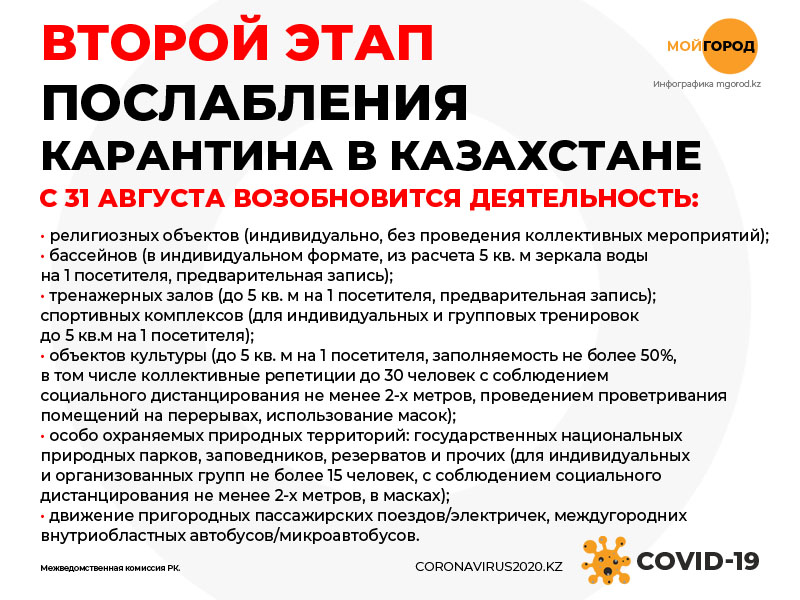 Второй этап послаблений карантина: бассейны и культурные объекты откроют в Казахстане