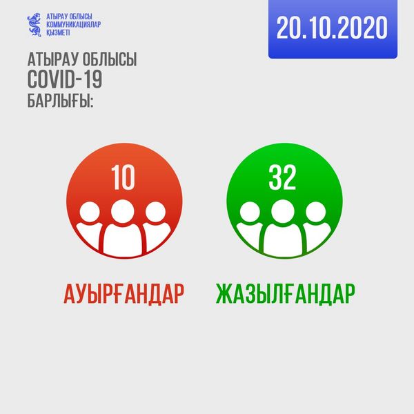 Девять работников с месторождения Тенгиз заболели COVID-19