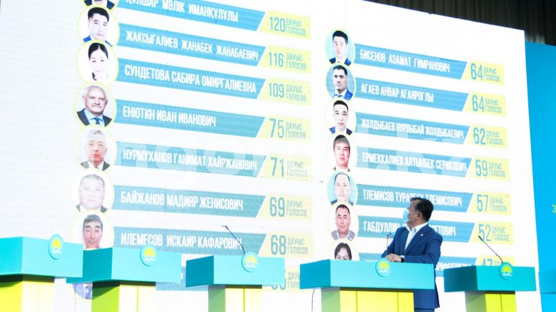 На XXVI внеочередной конференции ЗКОФ партии выбрали делегатов на ХХ съезд Nur Otan