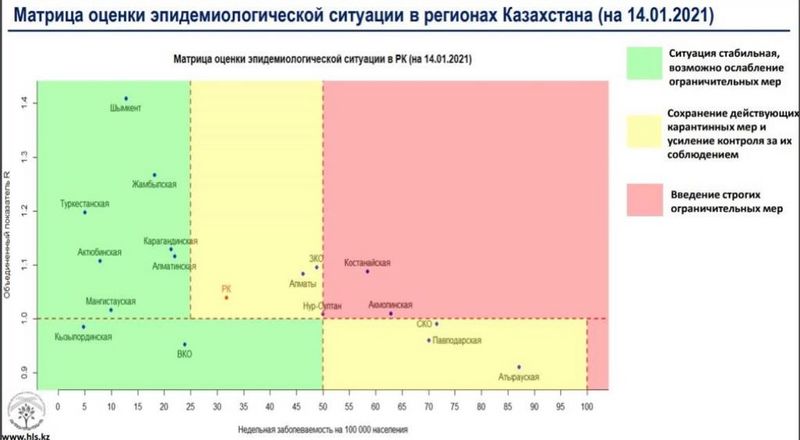 ЗКО по-прежнему находится в «желтой» зоне