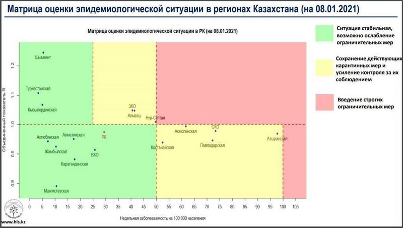 ЗКО переместилась в «желтую» зону по распространению коронавирусной инфекции