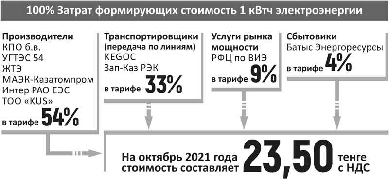От станции до розетки