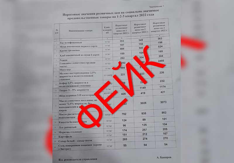 Рассылаемые пороговые цены на продукты в ЗКО назвали фейком
