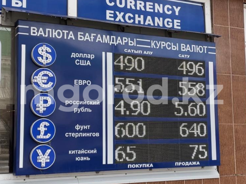 Курс доллара немного снизился в Казахстане
