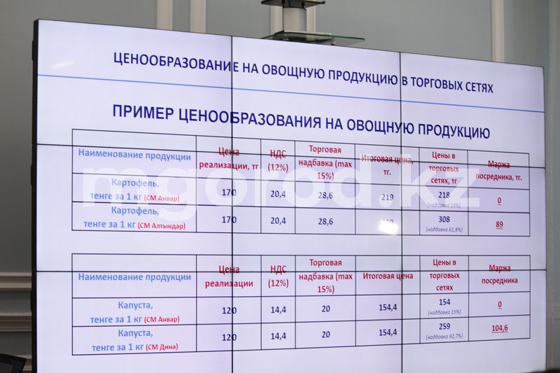 Замакима ЗКО не может понять, откуда растут цены на продукты