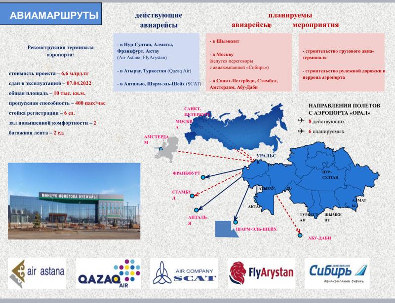 Шесть новых направлений: куда могут начать летать самолёты из Уральска