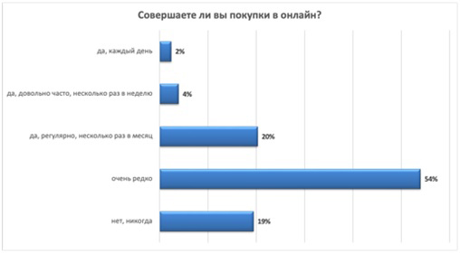 40% казахстанцев несколько раз сталкивались с попыткой мошенничества в интернете