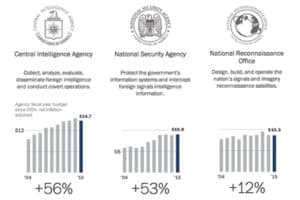 Инфографика The Washington Post