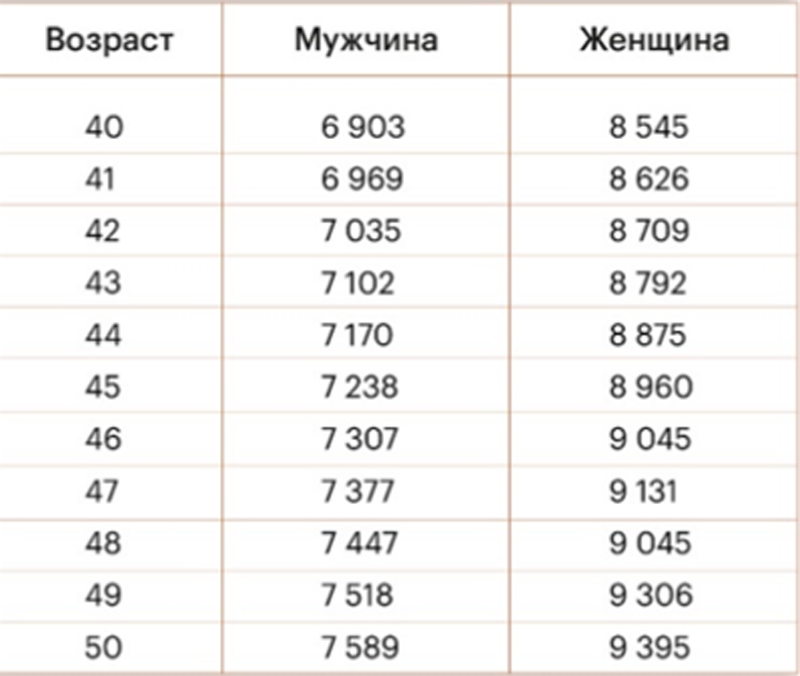 Как раньше срока выйти на пенсию?