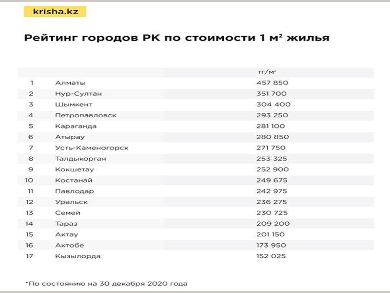 На сколько подорожали квартиры. На сколько дорожает недвижимость. Насколько подорожала недвижимость с 20 на 23 год.