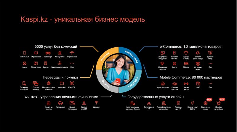 Михаил Ломтадзе: «Kaspi.kz – сделано в Казахстане!»