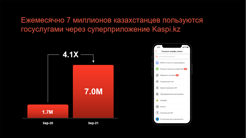 Михаил Ломтадзе: «Kaspi.kz – сделано в Казахстане!»