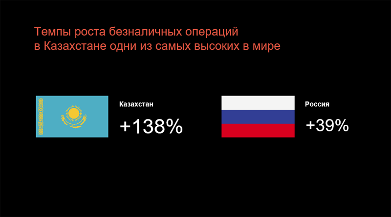 Михаил Ломтадзе: «Kaspi.kz – сделано в Казахстане!»