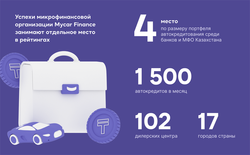 Mycar.kz подписал первую франшизу в городе Уральск